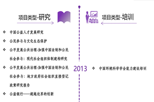 好逼天天日了C0m非评估类项目发展历程